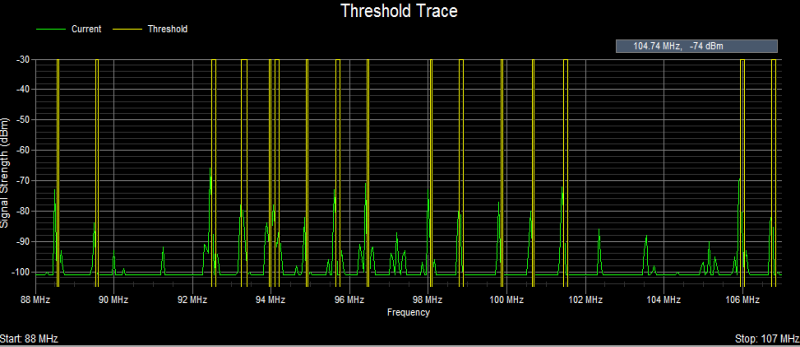 Touchstone RF spectrum analyzer software -- Threshold trace view