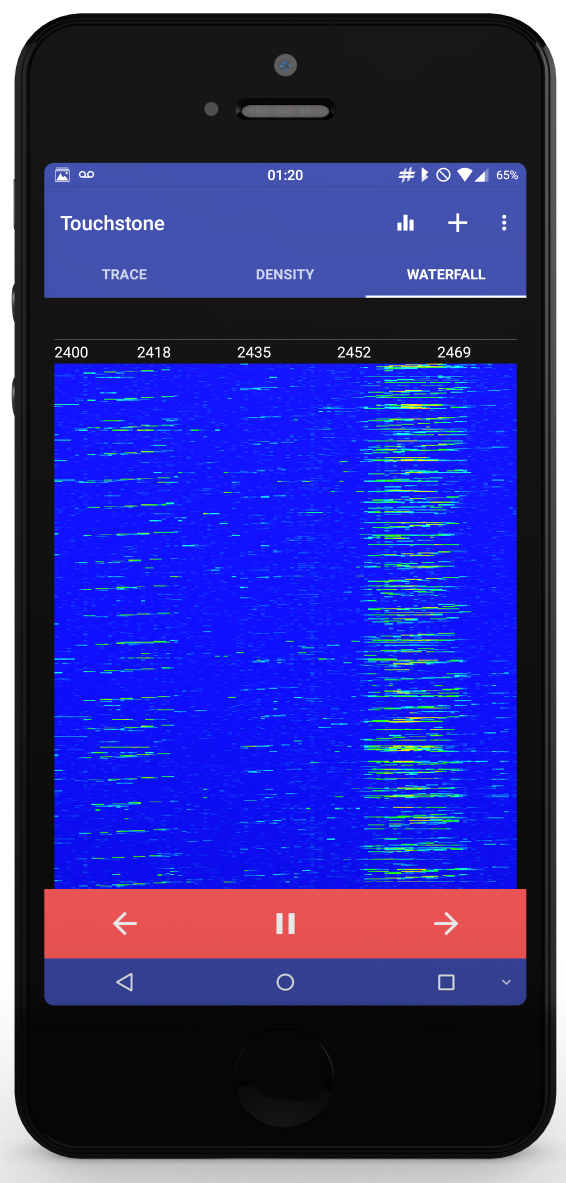 Touchstone Mobile RF spectrum analyzer software -- Heatmap / Waterfall view