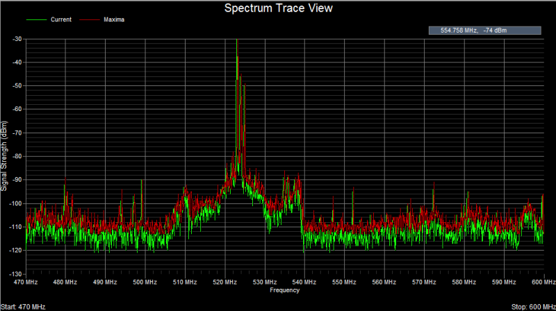 Touchstone RF spectrum analyzer software -- Spectrum trace view